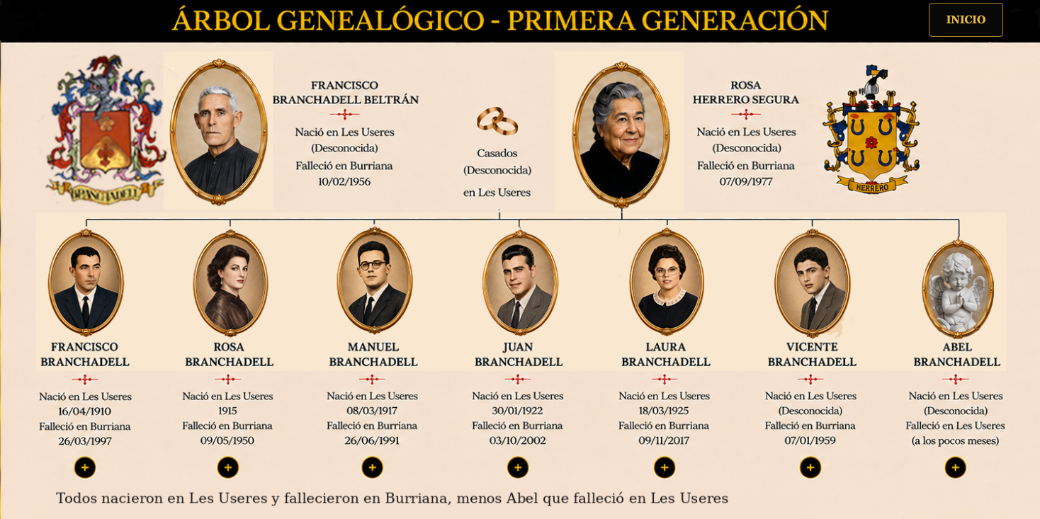Árbol Genealógico - Primera Generación